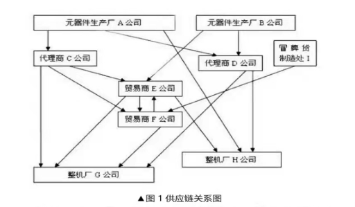 芯片產(chǎn)業(yè)鏈如何應對目前芯片短缺？---前言