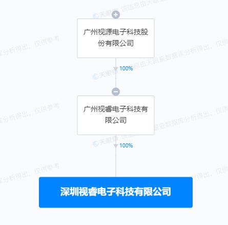 視源股份深圳設立新公司，布局AI軟件開發(fā)業(yè)務